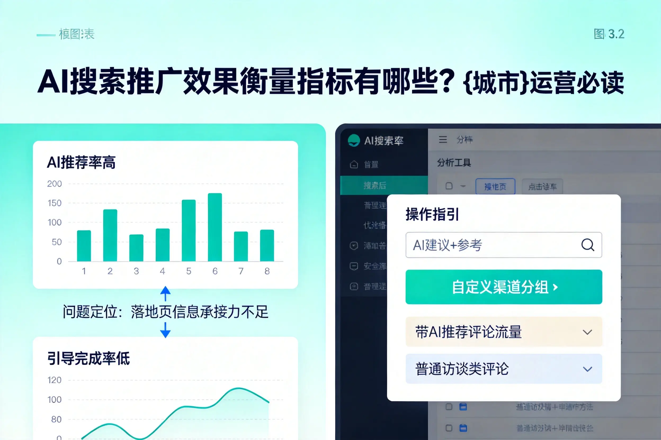 AI搜索推广效果衡量指标有哪些？塔城运营必读