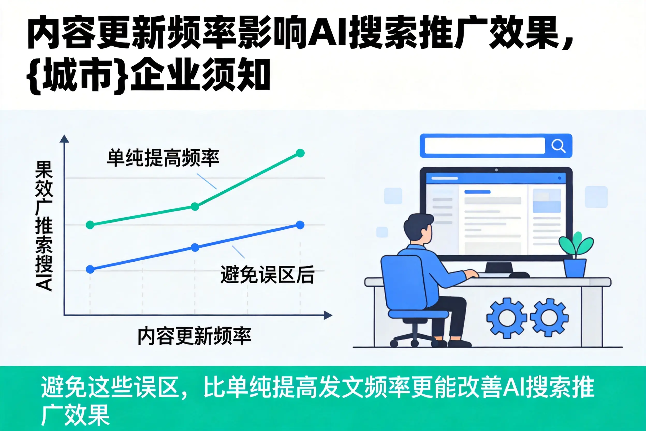 内容更新频率影响AI搜索推广效果，塔城企业须知