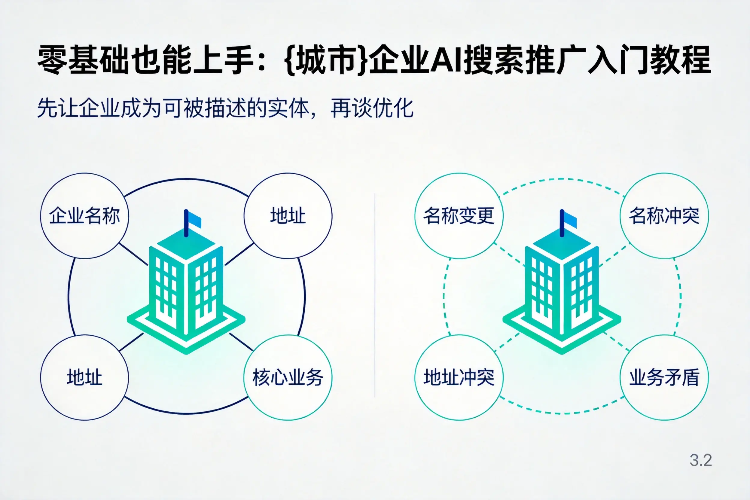 零基础也能上手：塔城企业AI搜索推广入门教程