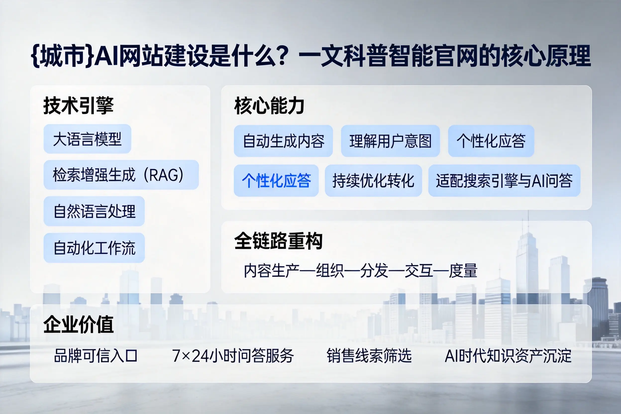 塔城AI网站建设是什么?一文科普智能官网的核心原理