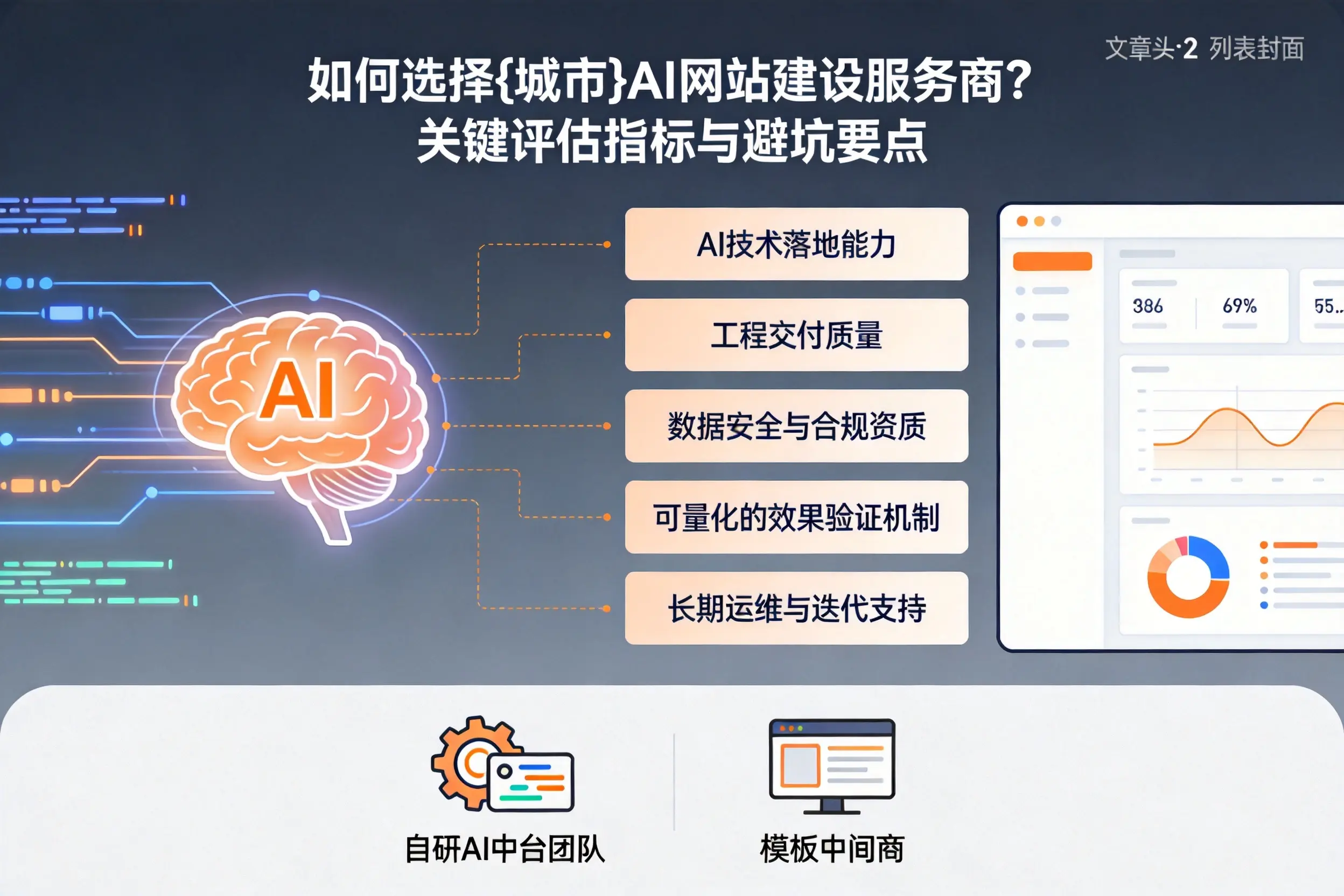 如何选择塔城AI网站建设服务商?关键评估指标与避坑要点