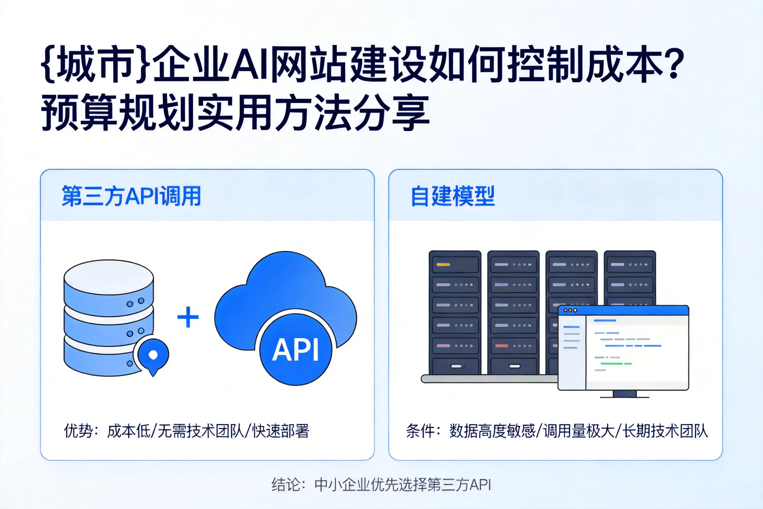 塔城企业AI网站建设如何控制成本?预算规划实用方法分享