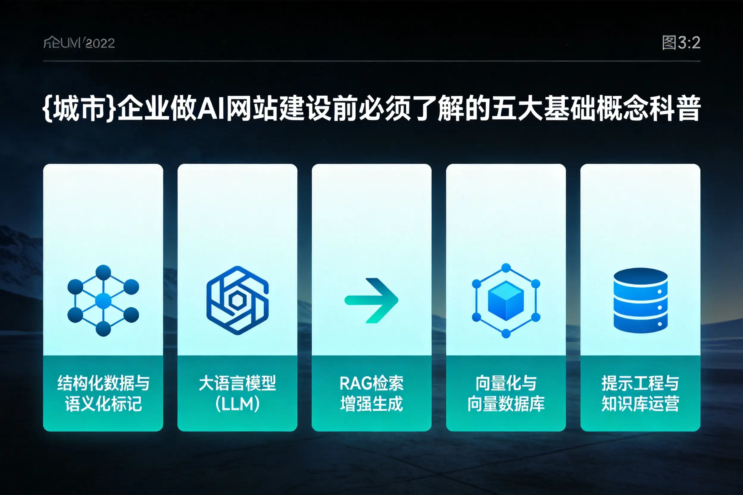 塔城企业做AI网站建设前必须了解的五大基础概念科普