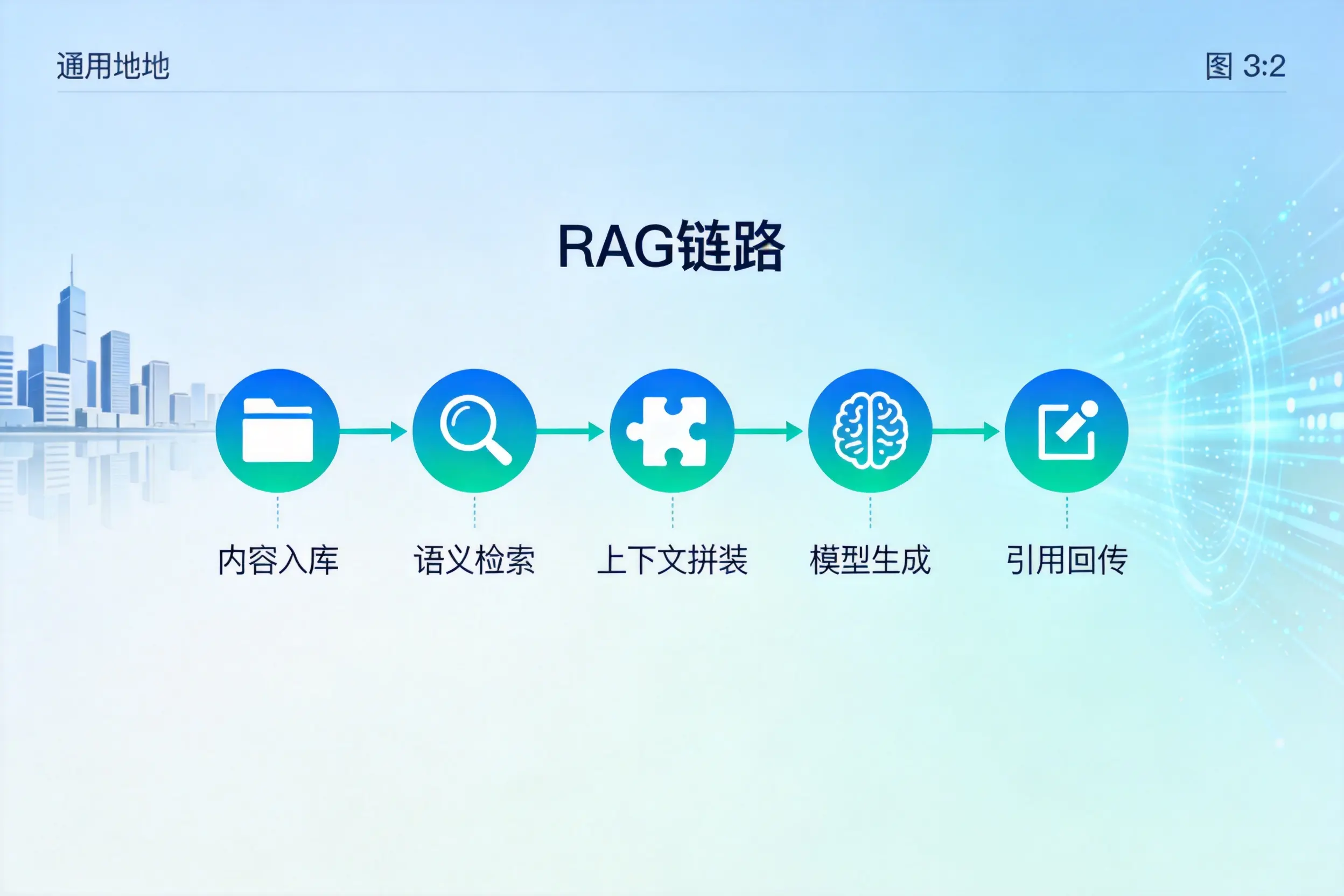 手把手教你塔城AI网站建设:搭建智能官网的完整教程