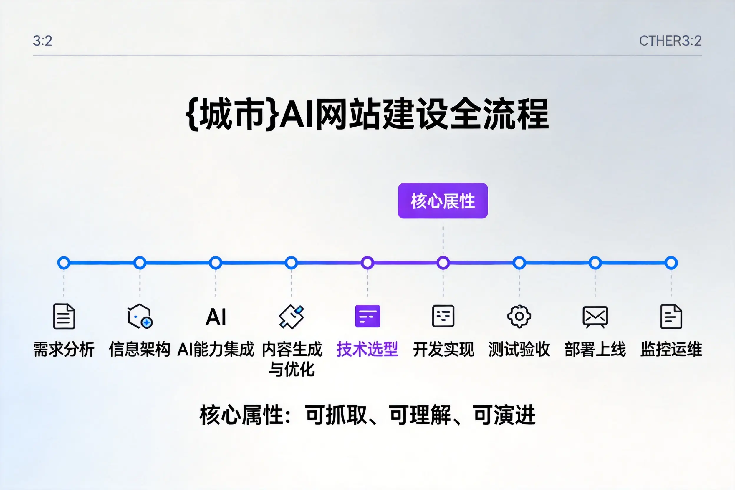 塔城AI网站建设全流程拆解：从方案设计到部署上线教程