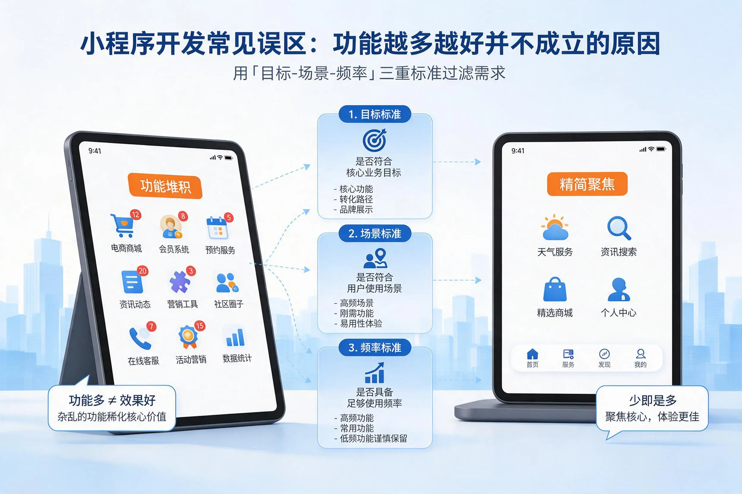 塔城小程序开发常见误区：功能越多越好并不成立的原因