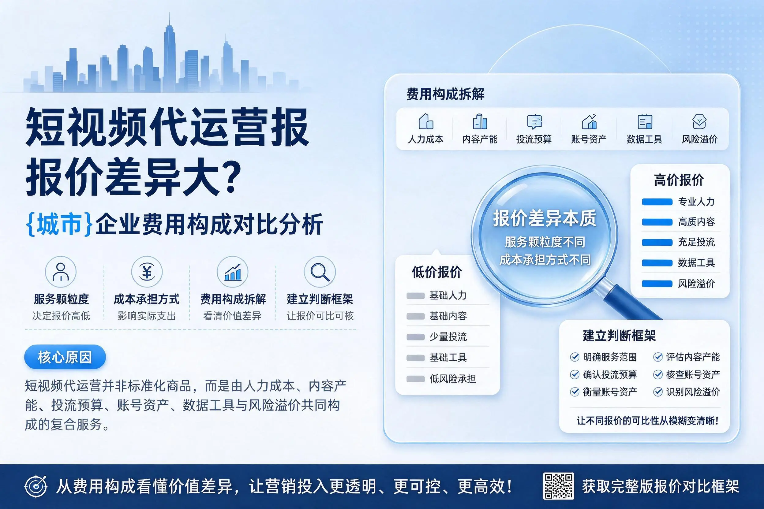 短视频代运营报价差异大？塔城企业费用构成对比分析