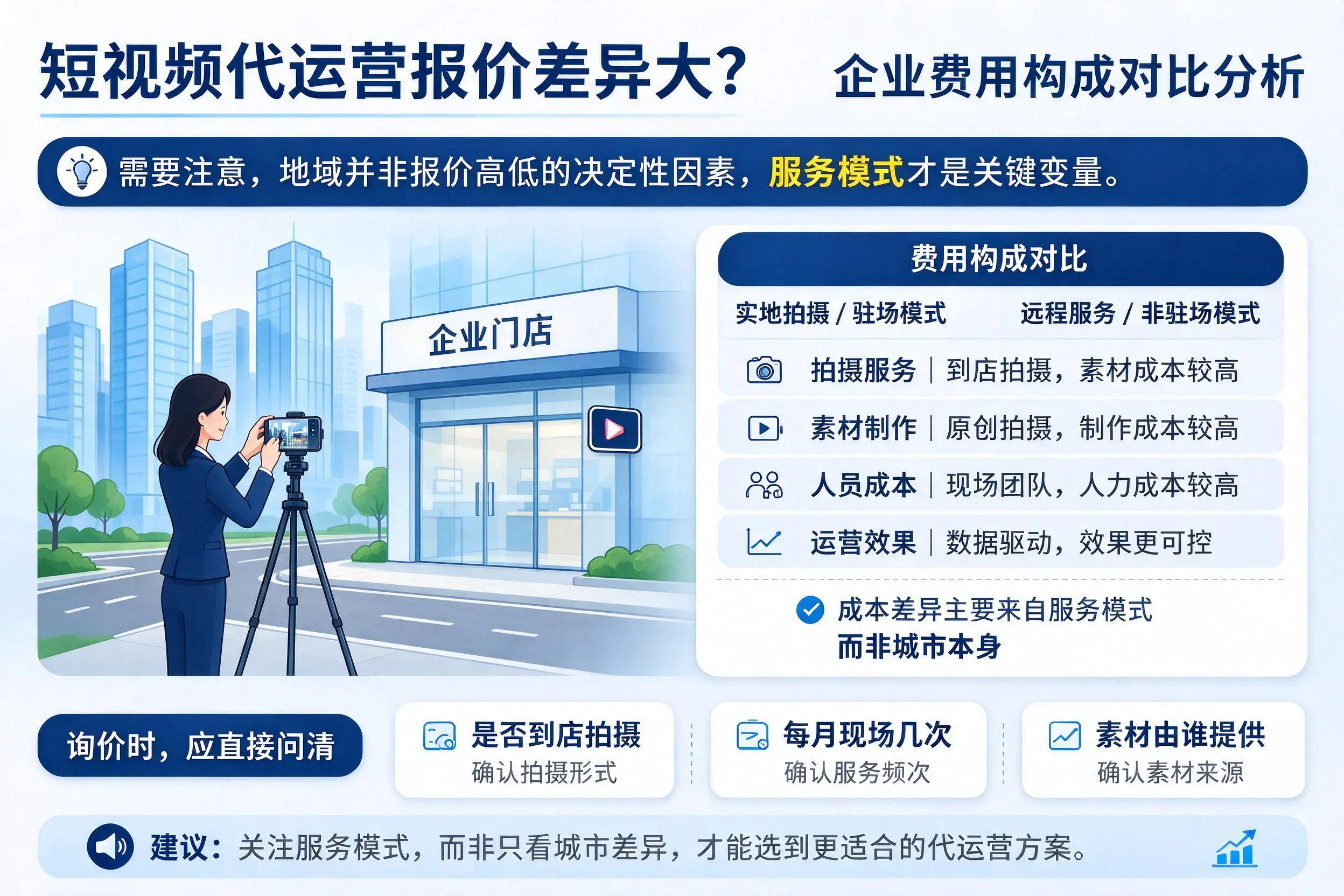 短视频代运营报价差异大？塔城企业费用构成对比分析