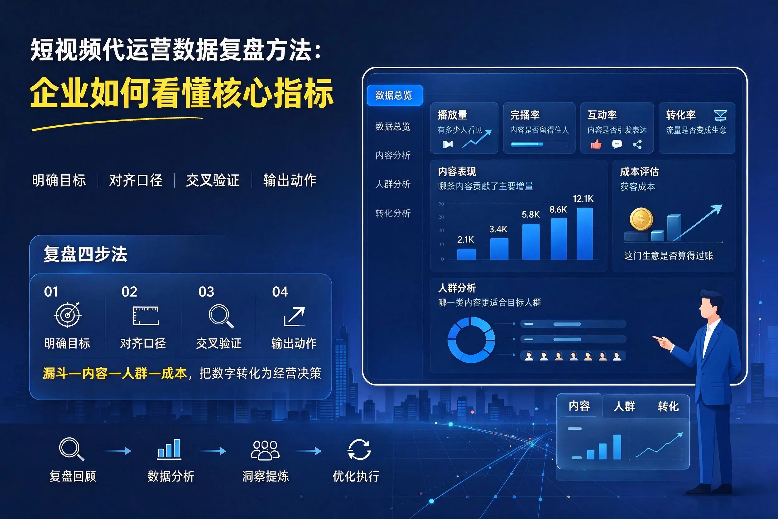 短视频代运营数据复盘方法：塔城企业如何看懂核心指标