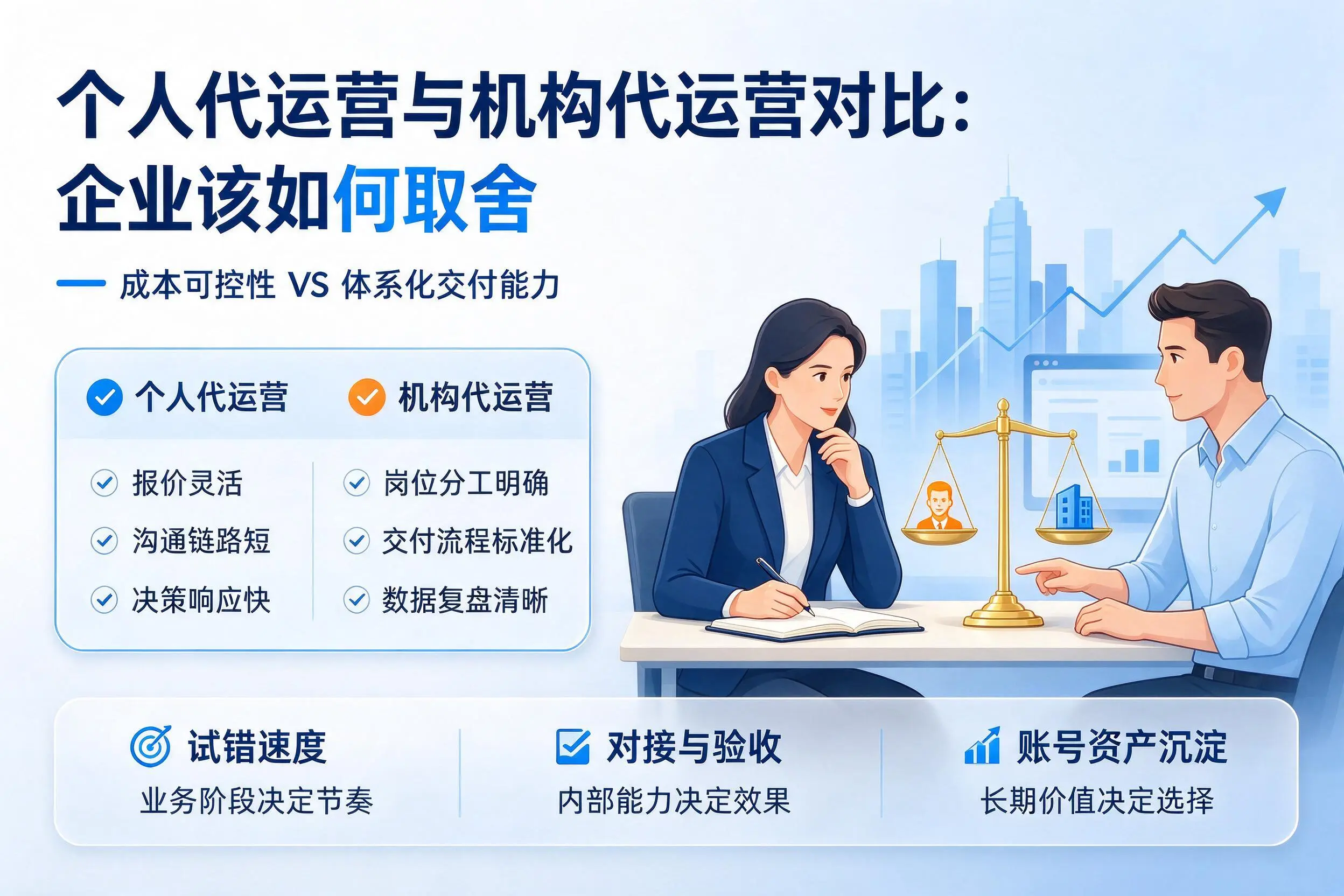 个人代运营与机构代运营对比：塔城企业该如何取舍