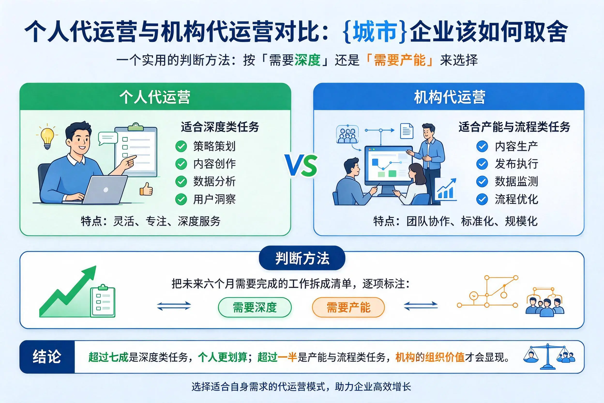 个人代运营与机构代运营对比：塔城企业该如何取舍