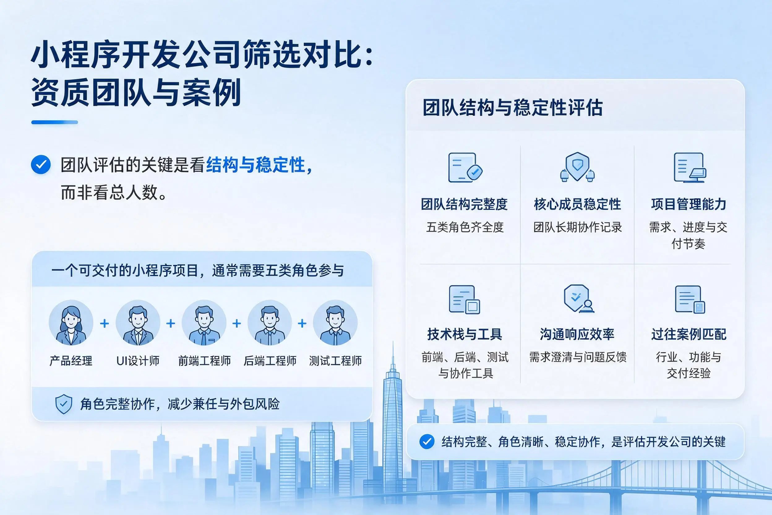塔城小程序开发公司筛选对比：资质团队与案例