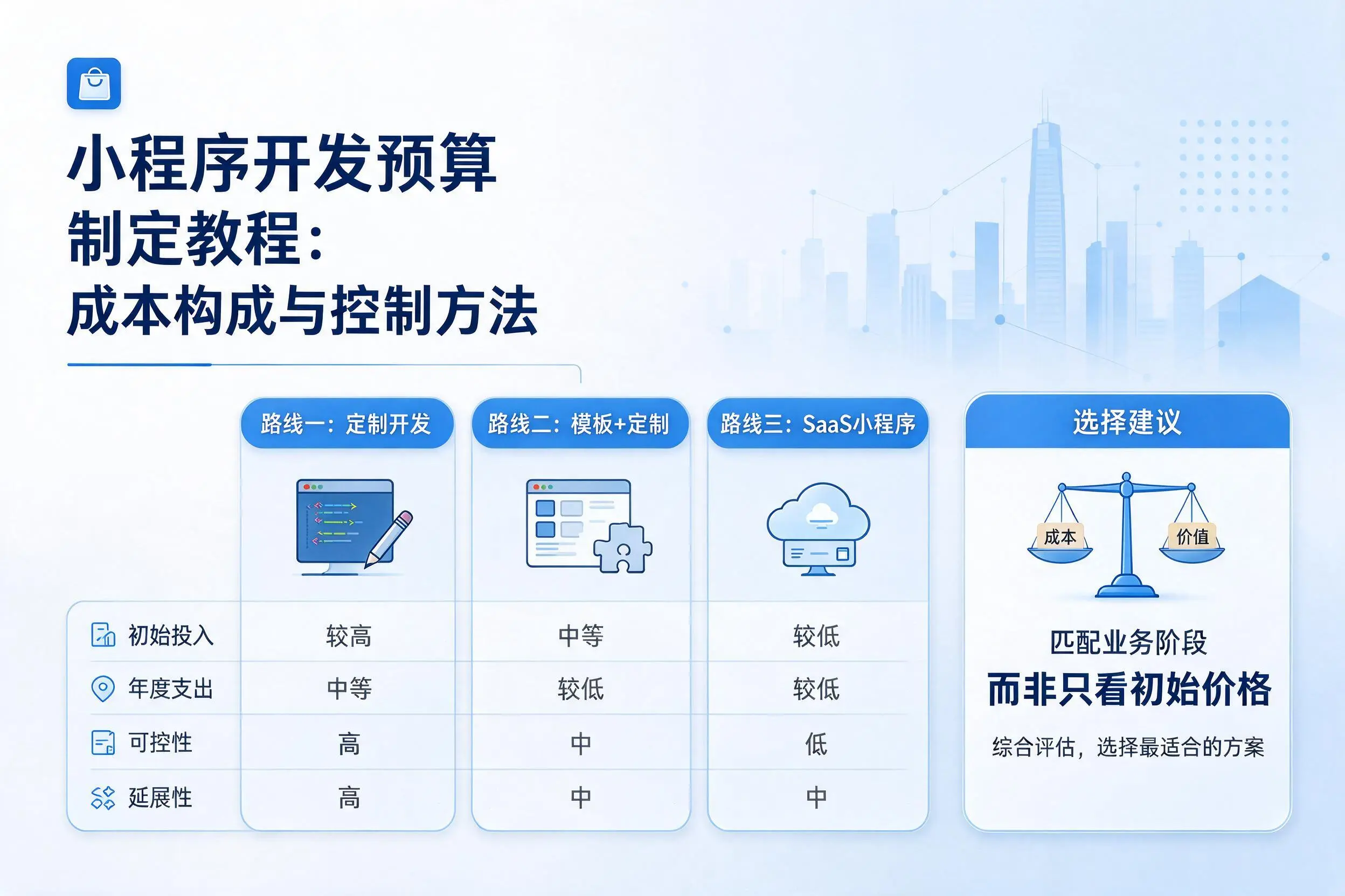 塔城小程序开发预算制定教程:成本构成与控制方法