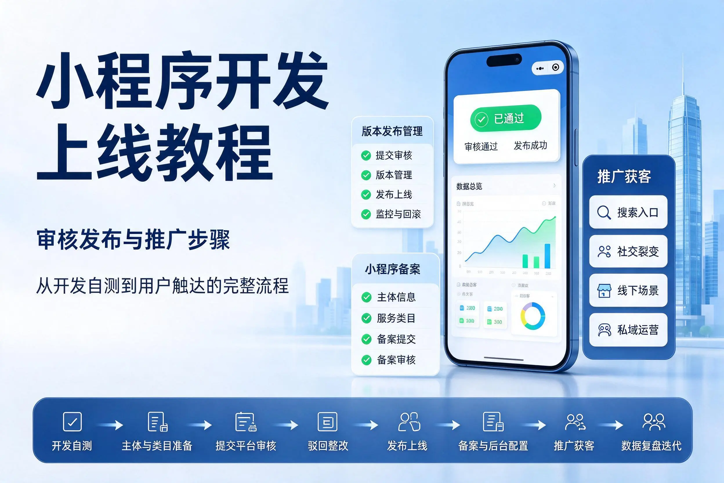 塔城小程序开发上线教程:审核发布与推广步骤