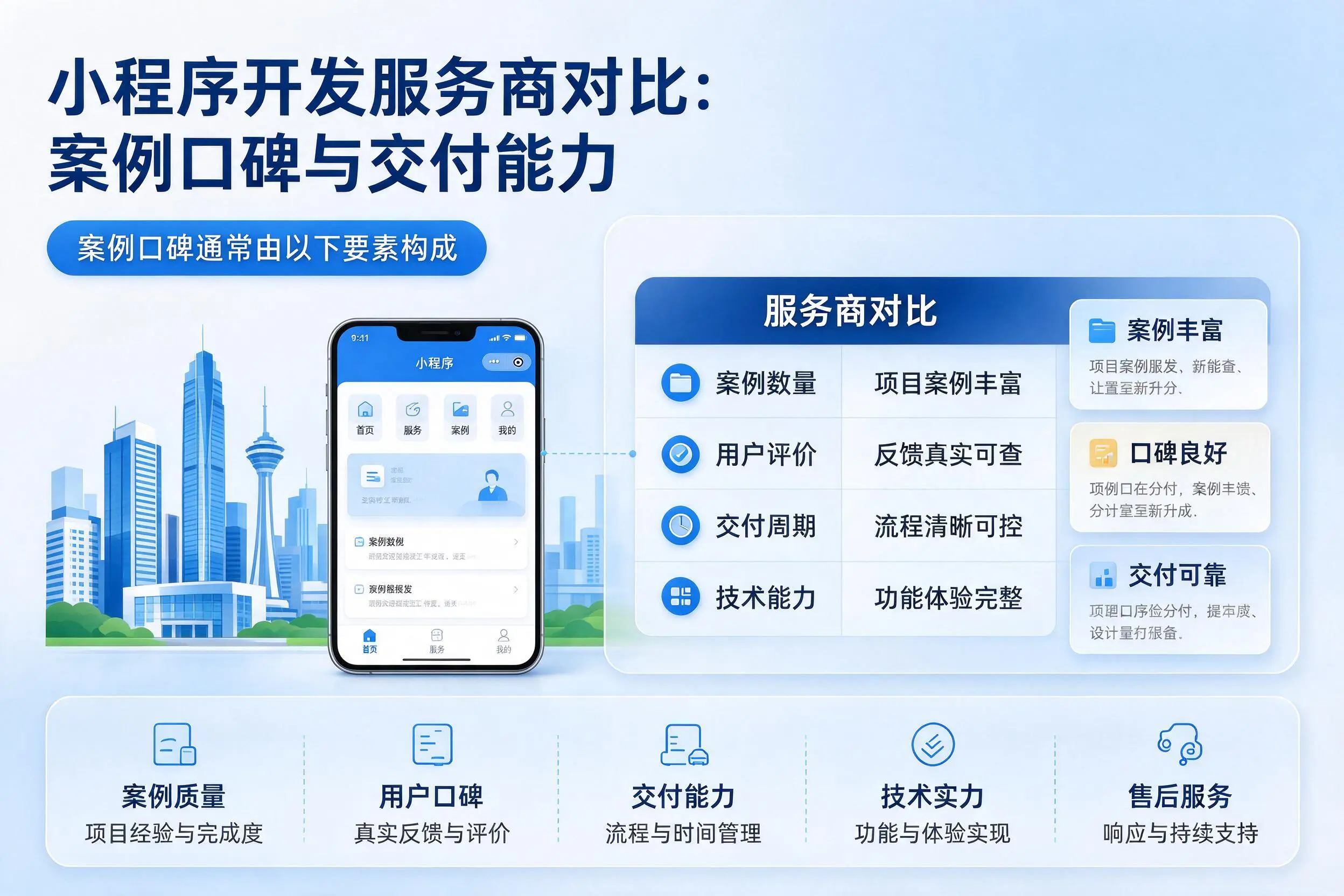 塔城小程序开发服务商对比：案例口碑与交付能力