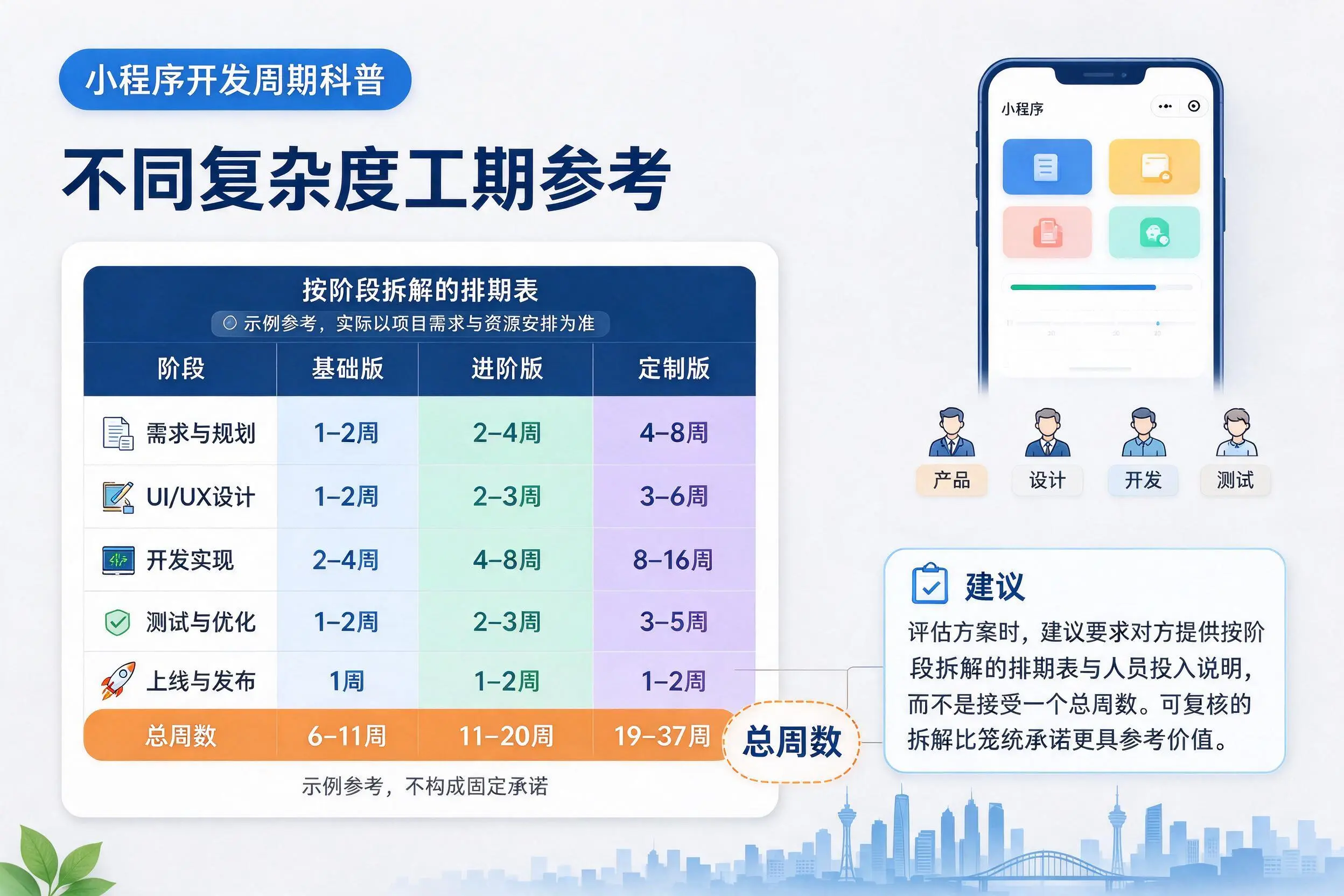 塔城小程序开发周期科普:不同复杂度工期参考