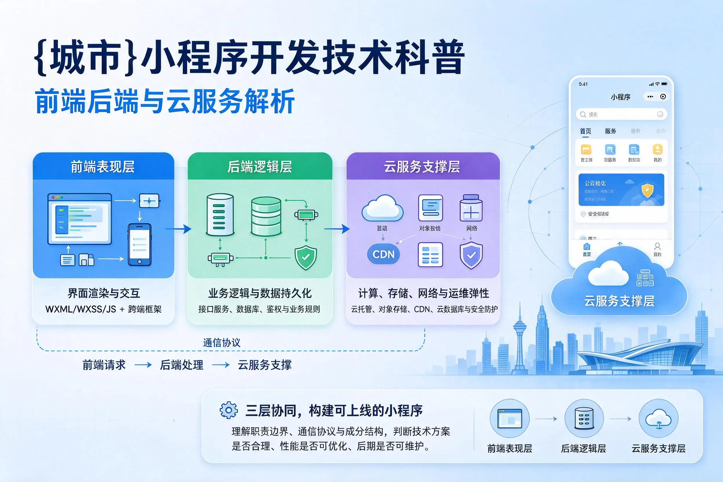 塔城小程序开发技术科普:前端后端与云服务解析