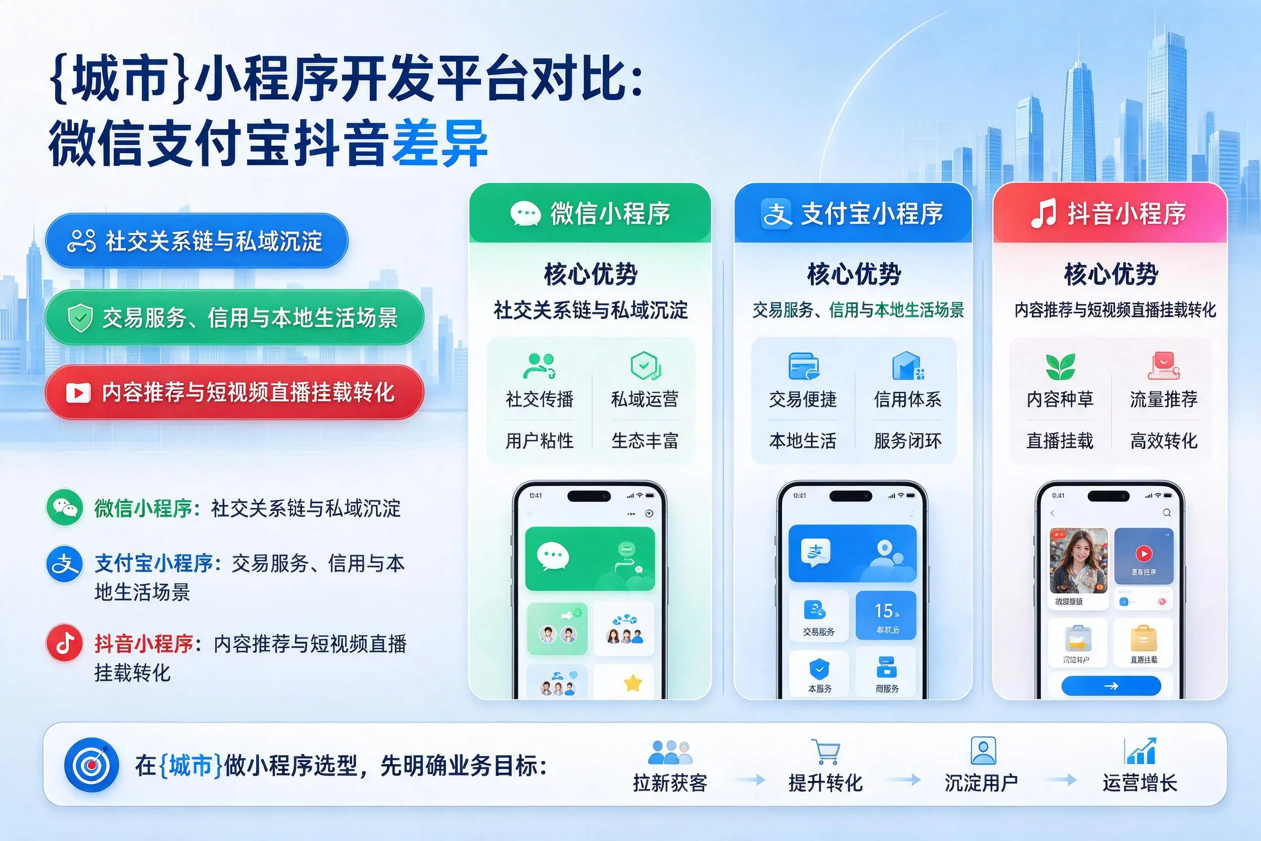 塔城小程序开发平台对比：微信支付宝抖音差异
