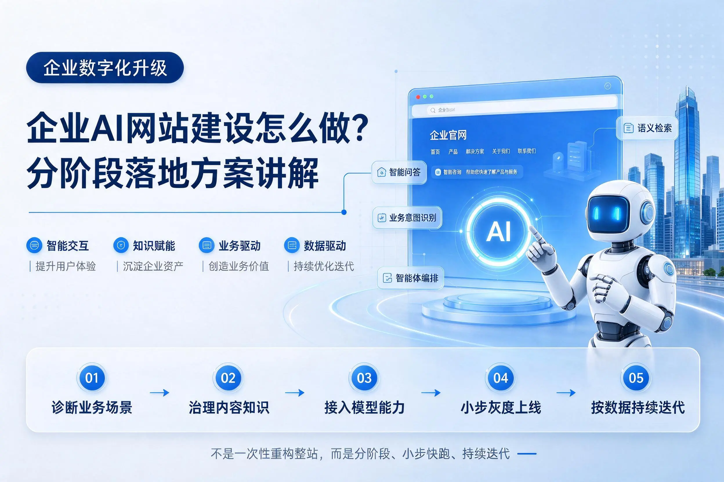 塔城企业AI网站建设怎么做？分阶段落地方案讲解