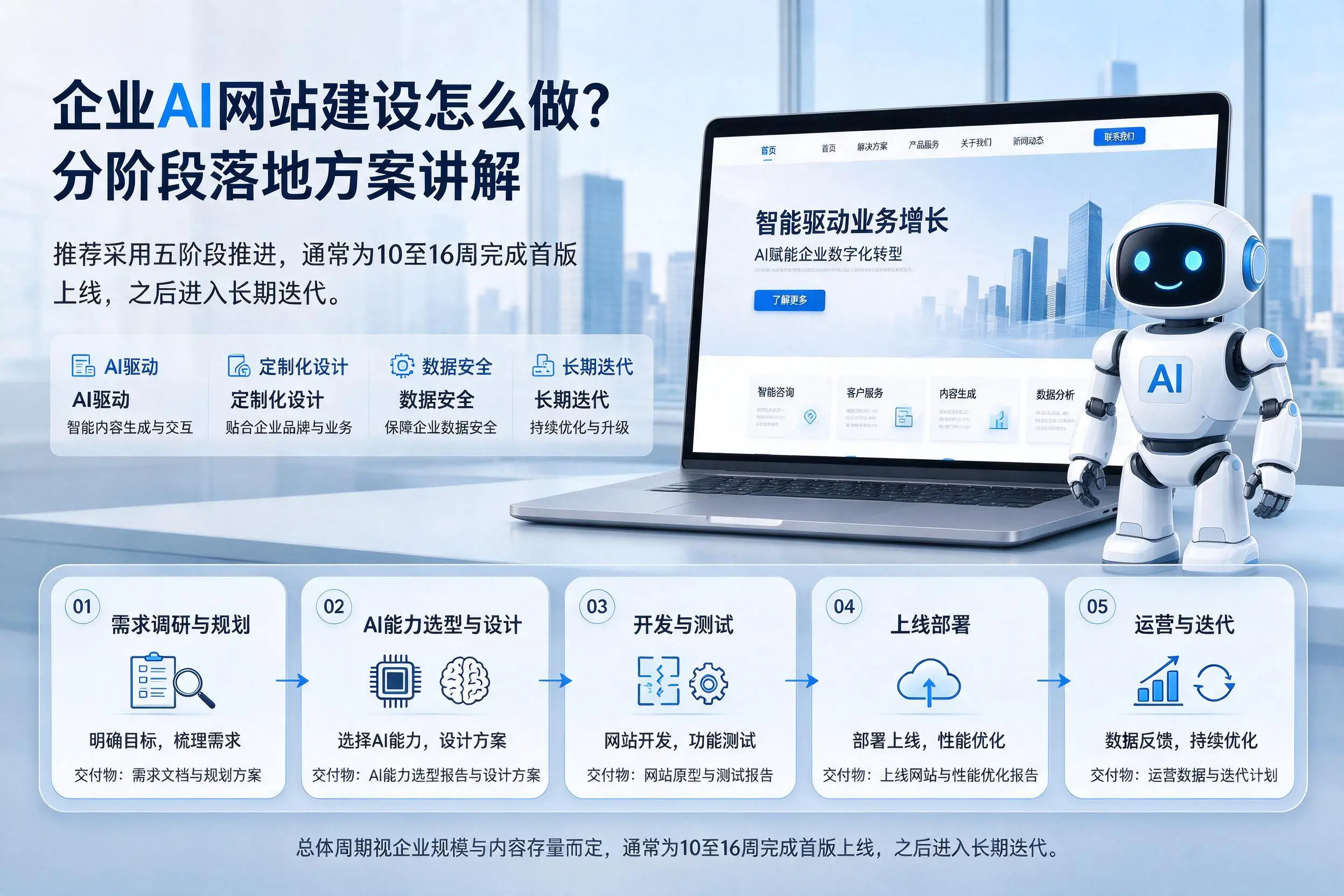 塔城企业AI网站建设怎么做？分阶段落地方案讲解