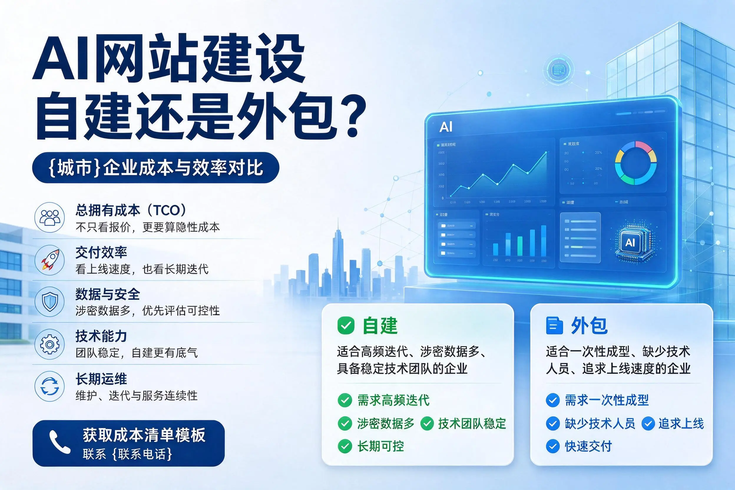AI网站建设自建还是外包？塔城企业成本与效率对比