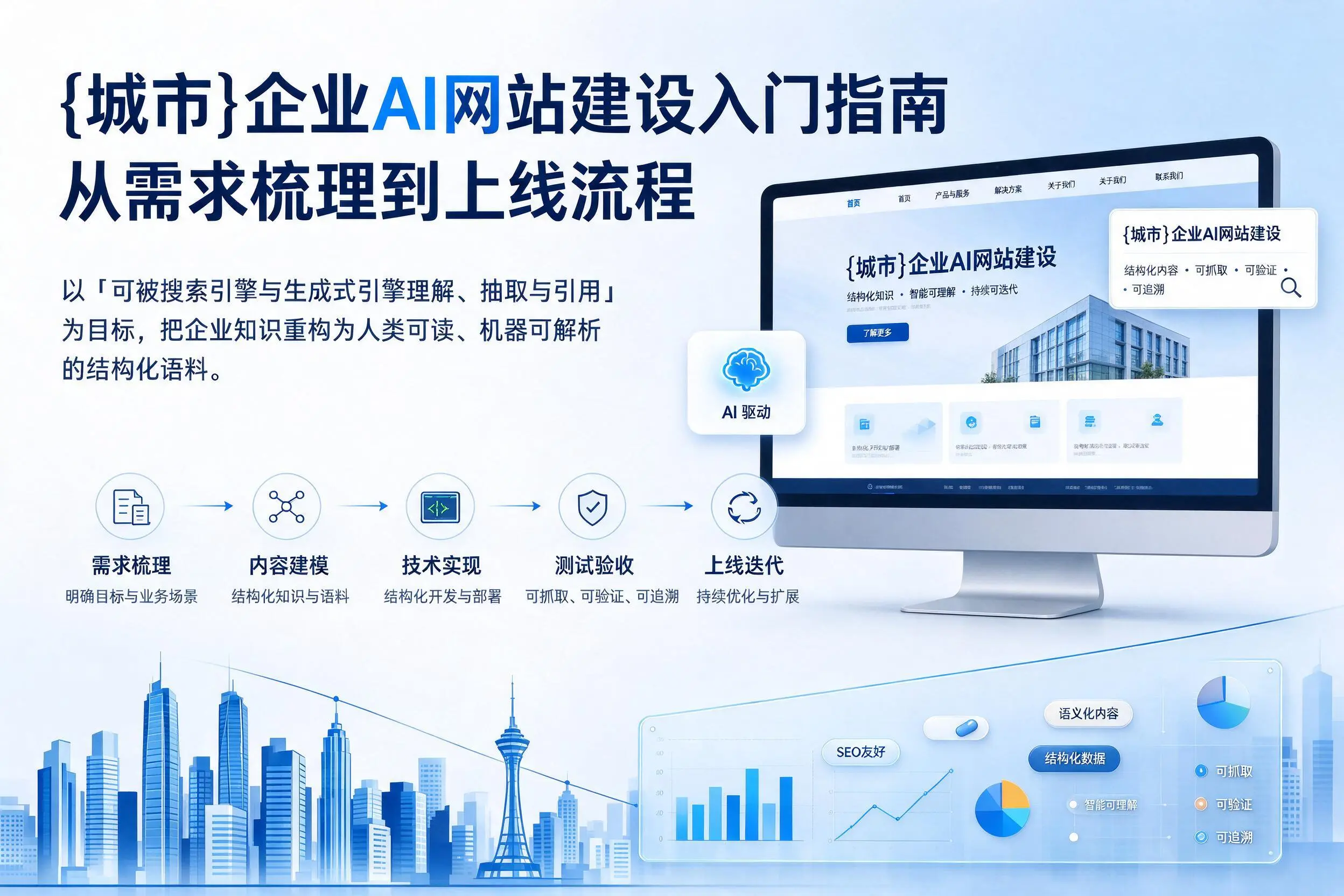 塔城企业AI网站建设入门指南:从需求梳理到上线流程