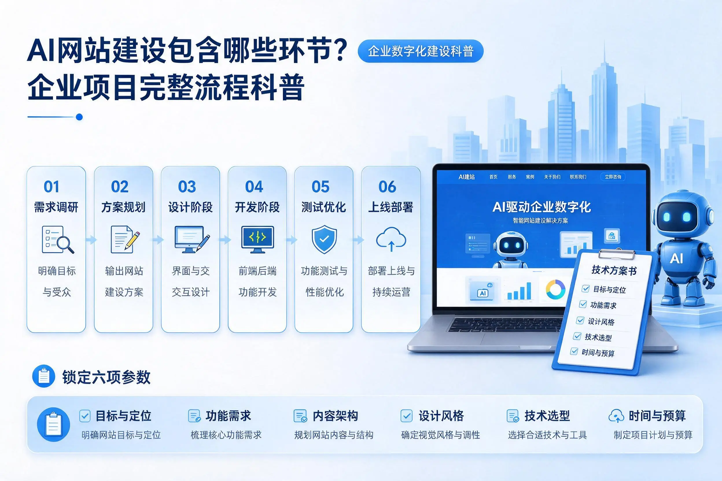 AI网站建设包含哪些环节？塔城企业项目完整流程科普