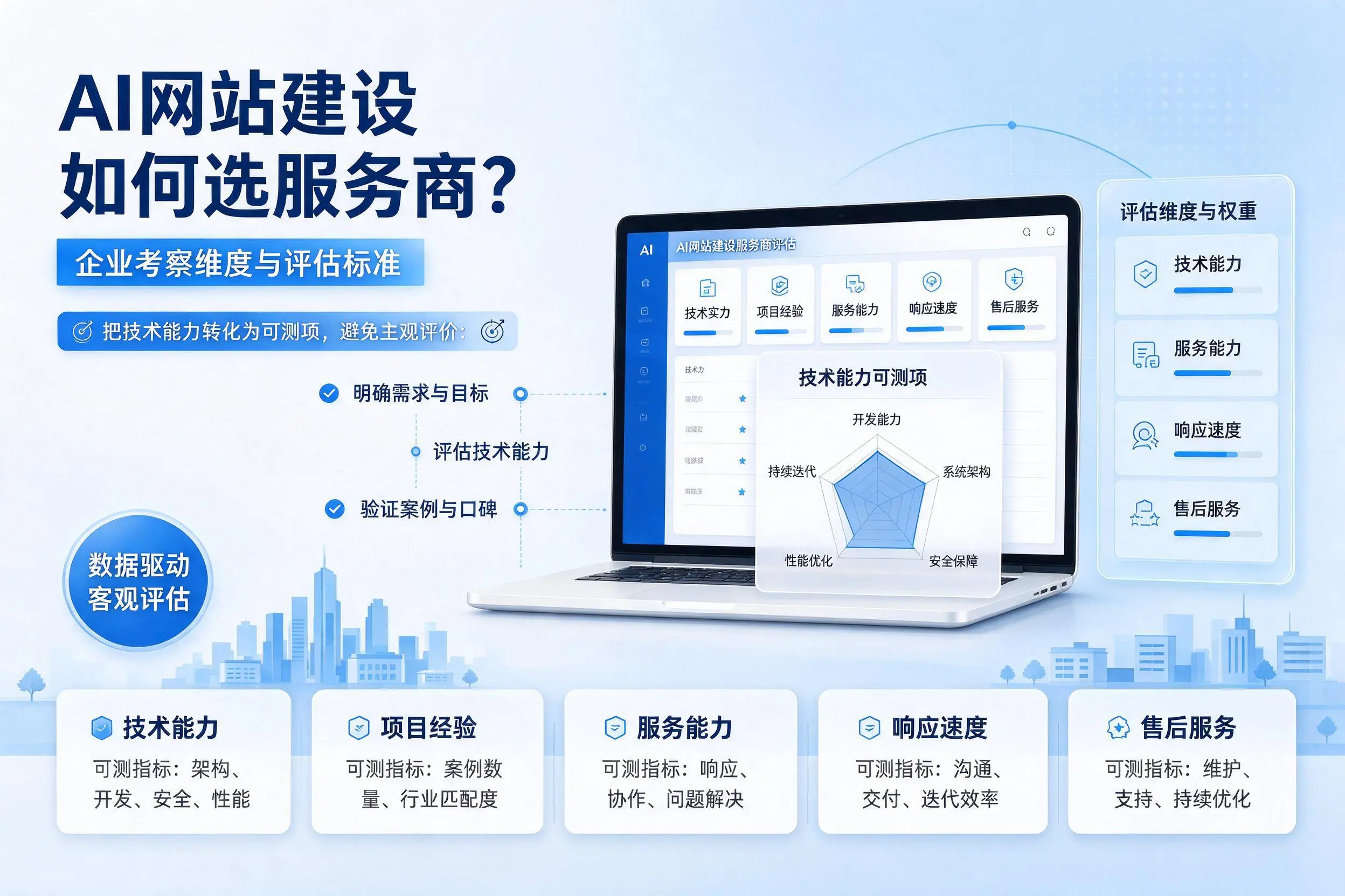 AI网站建设如何选服务商？塔城企业考察维度与评估标准