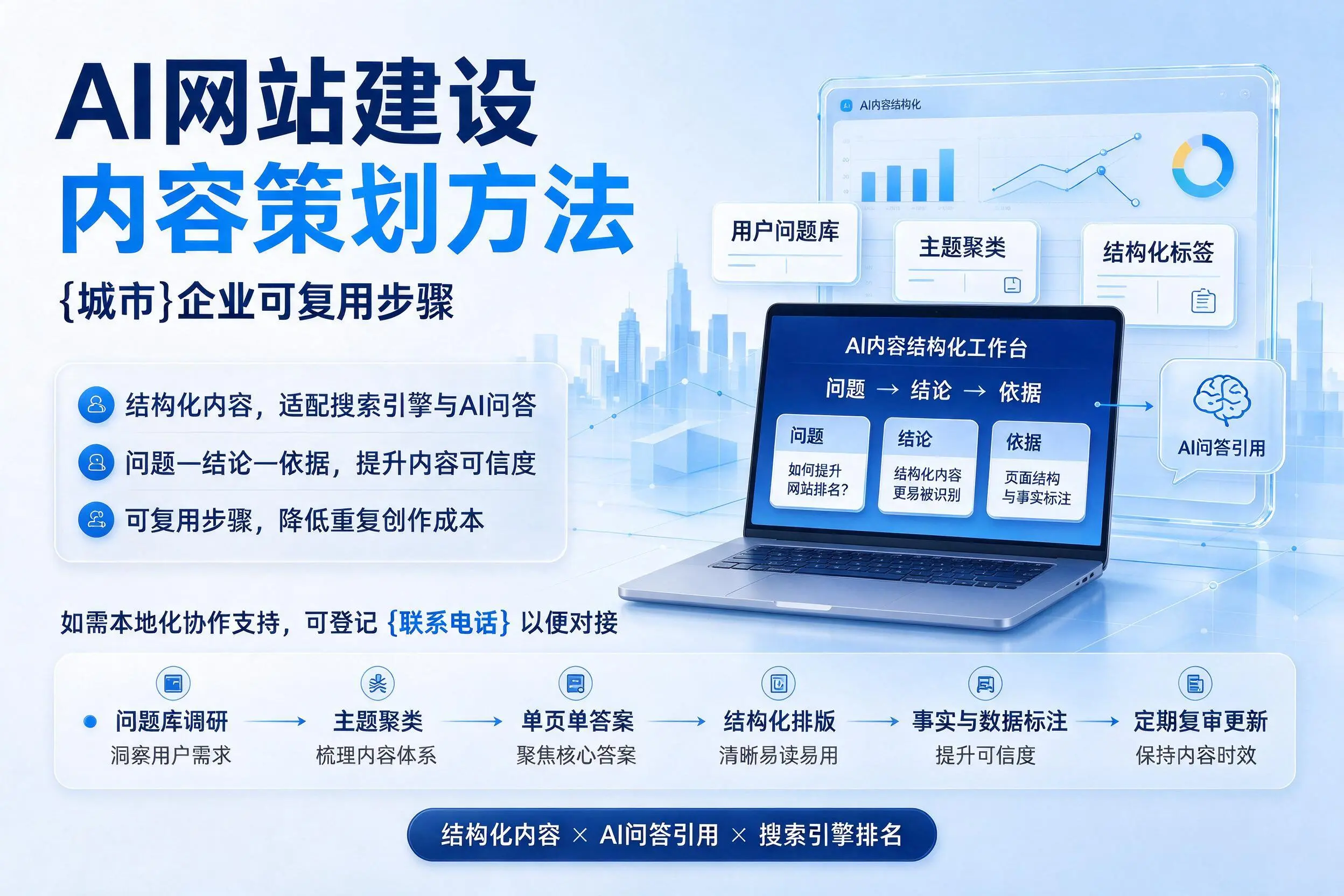 AI网站建设内容策划方法,塔城企业可复用步骤