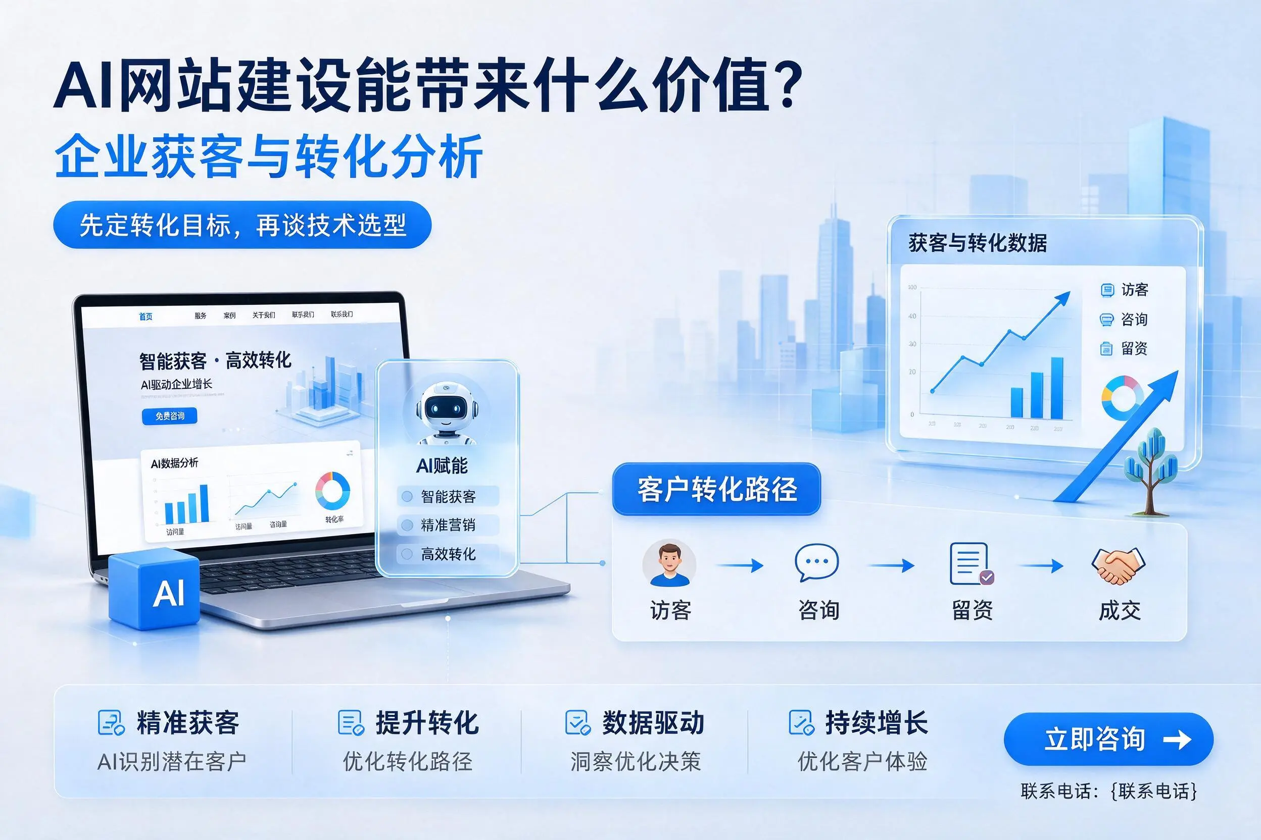 AI网站建设能带来什么价值？塔城企业获客与转化分析