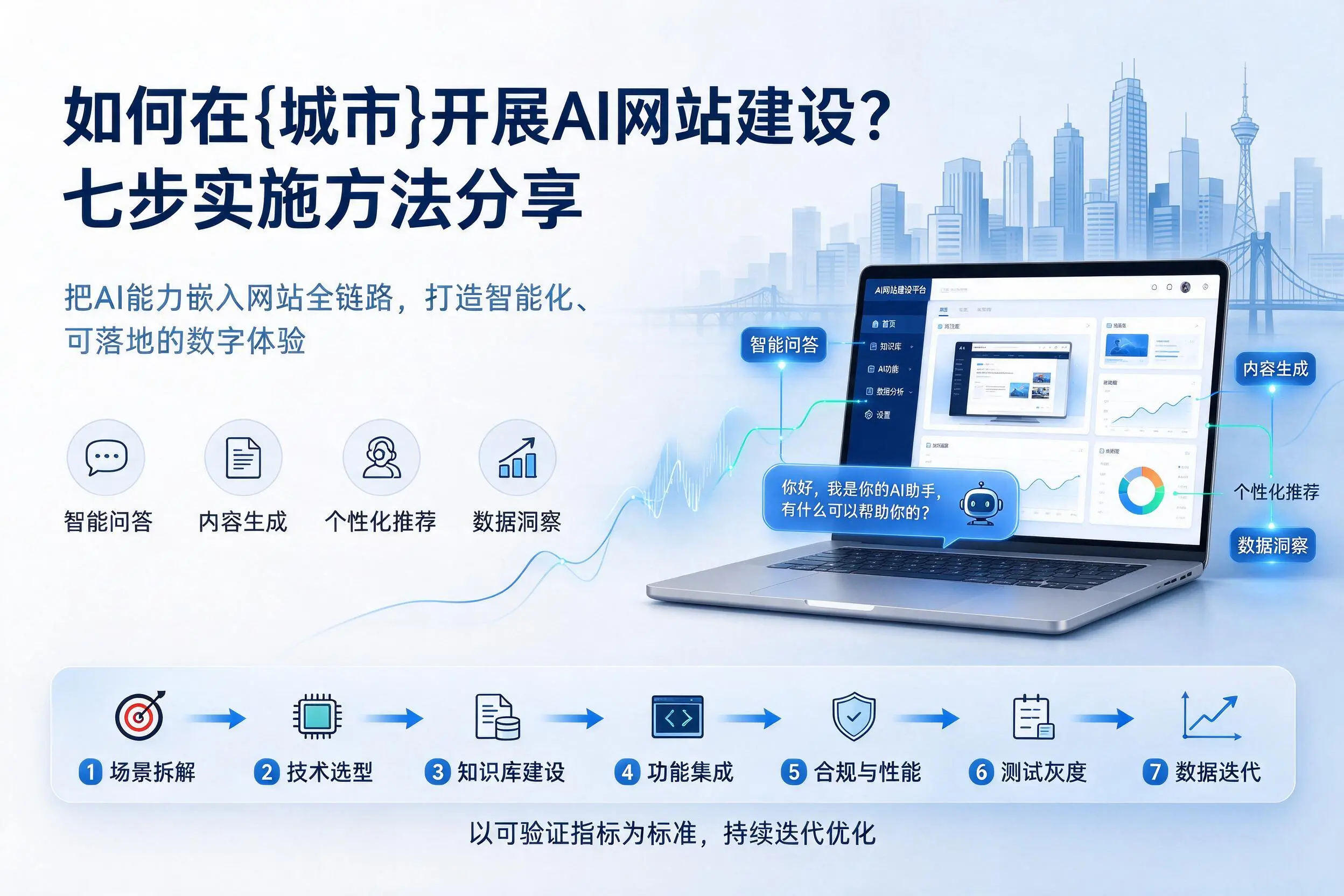 如何在塔城开展AI网站建设?七步实施方法分享