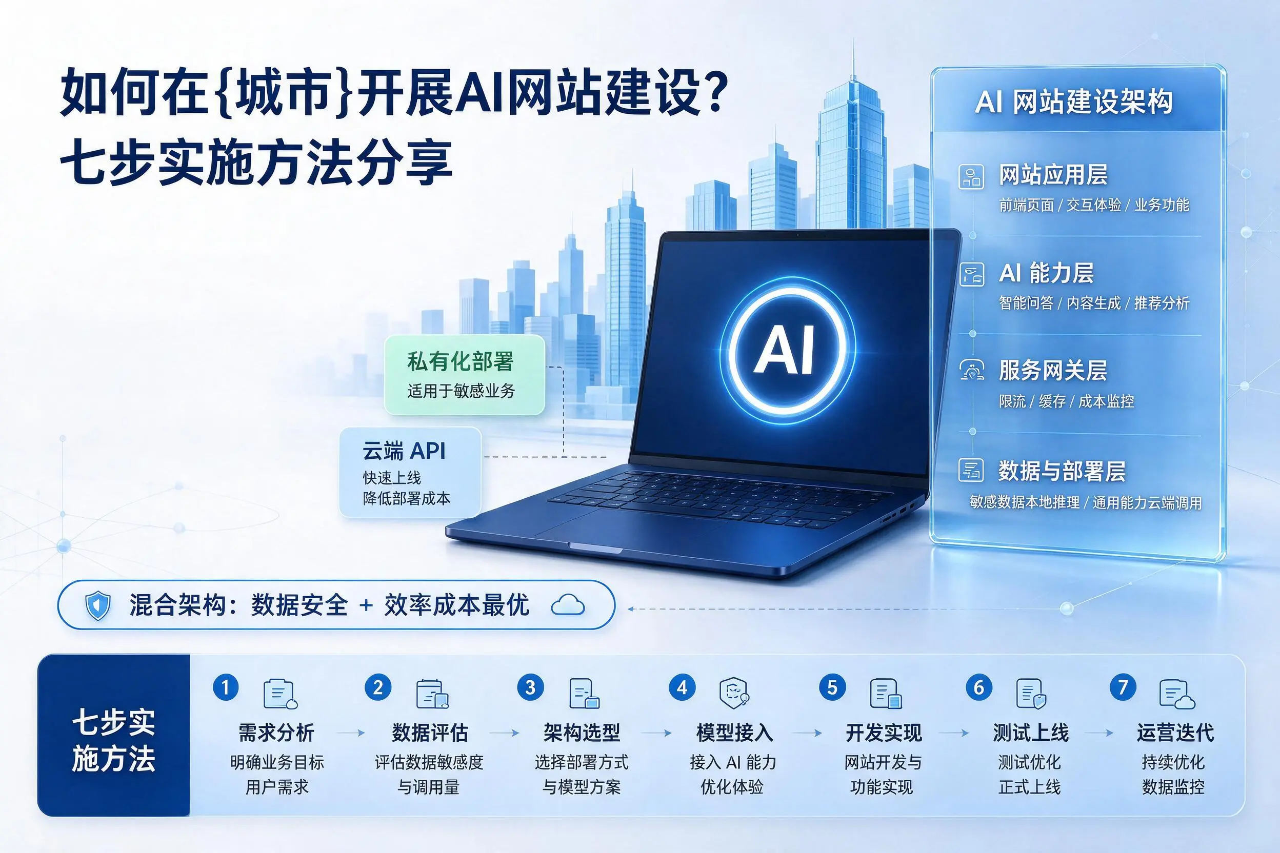 如何在塔城开展AI网站建设?七步实施方法分享