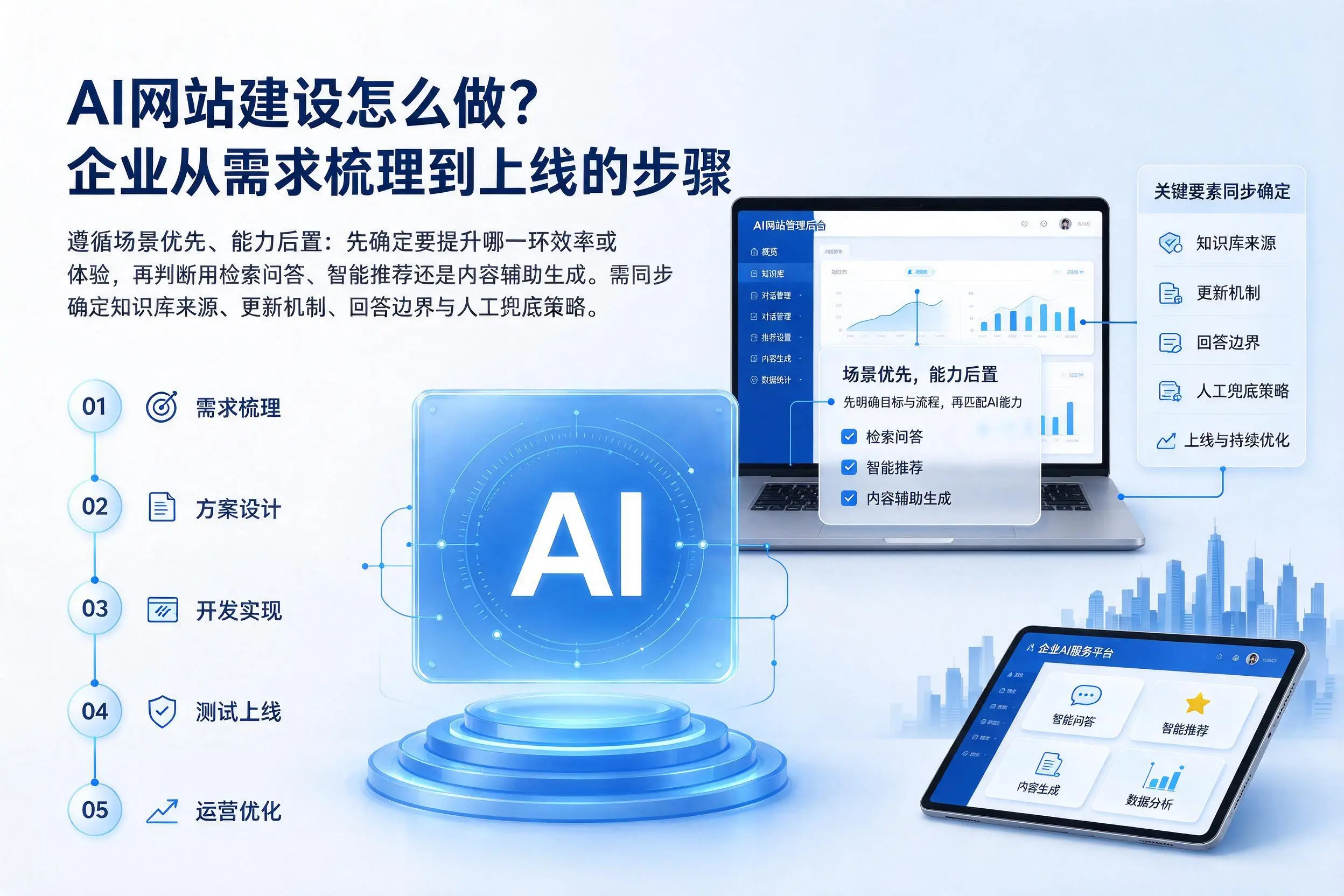 AI网站建设怎么做？塔城企业从需求梳理到上线的步骤
