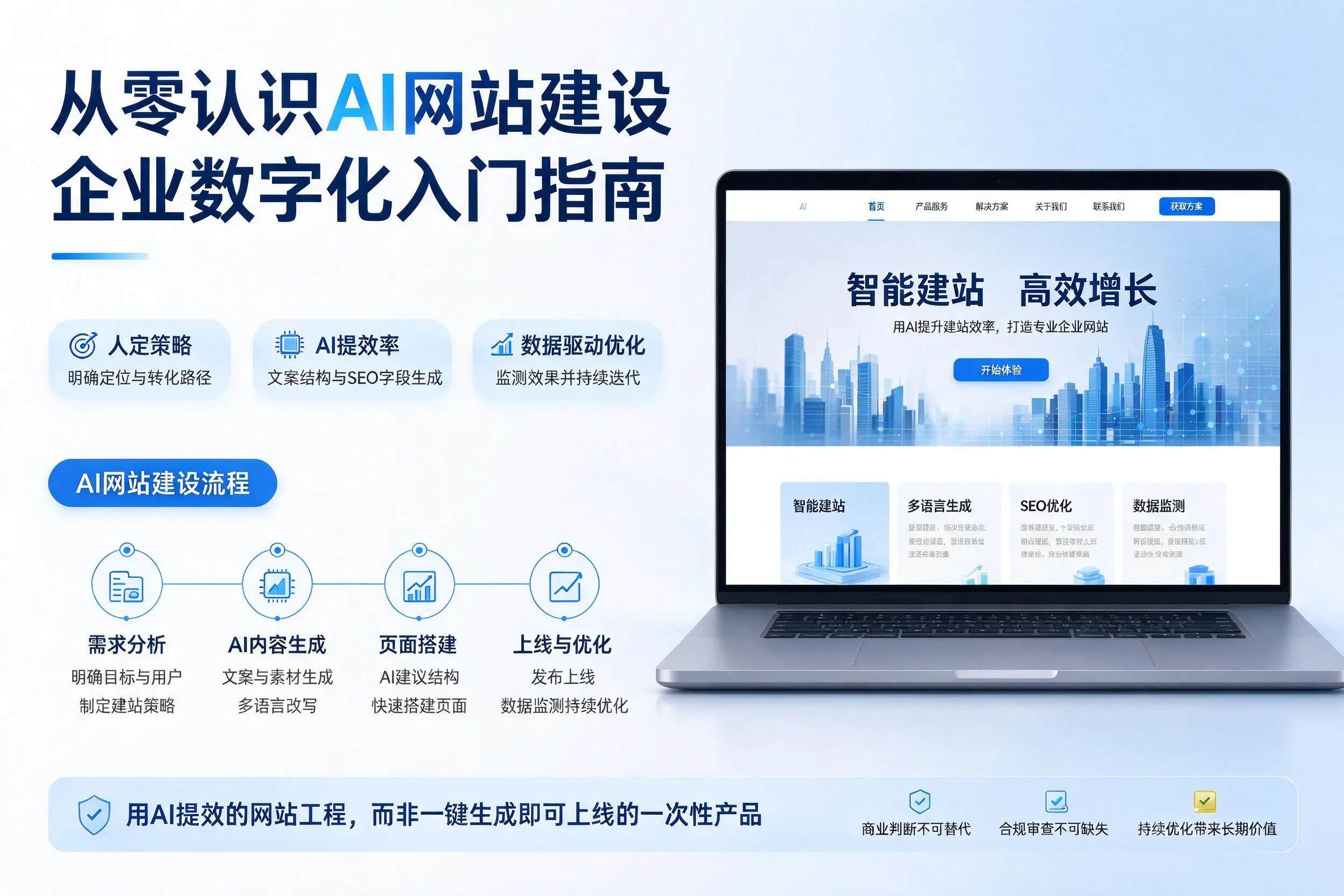 从零认识AI网站建设,塔城企业数字化入门指南