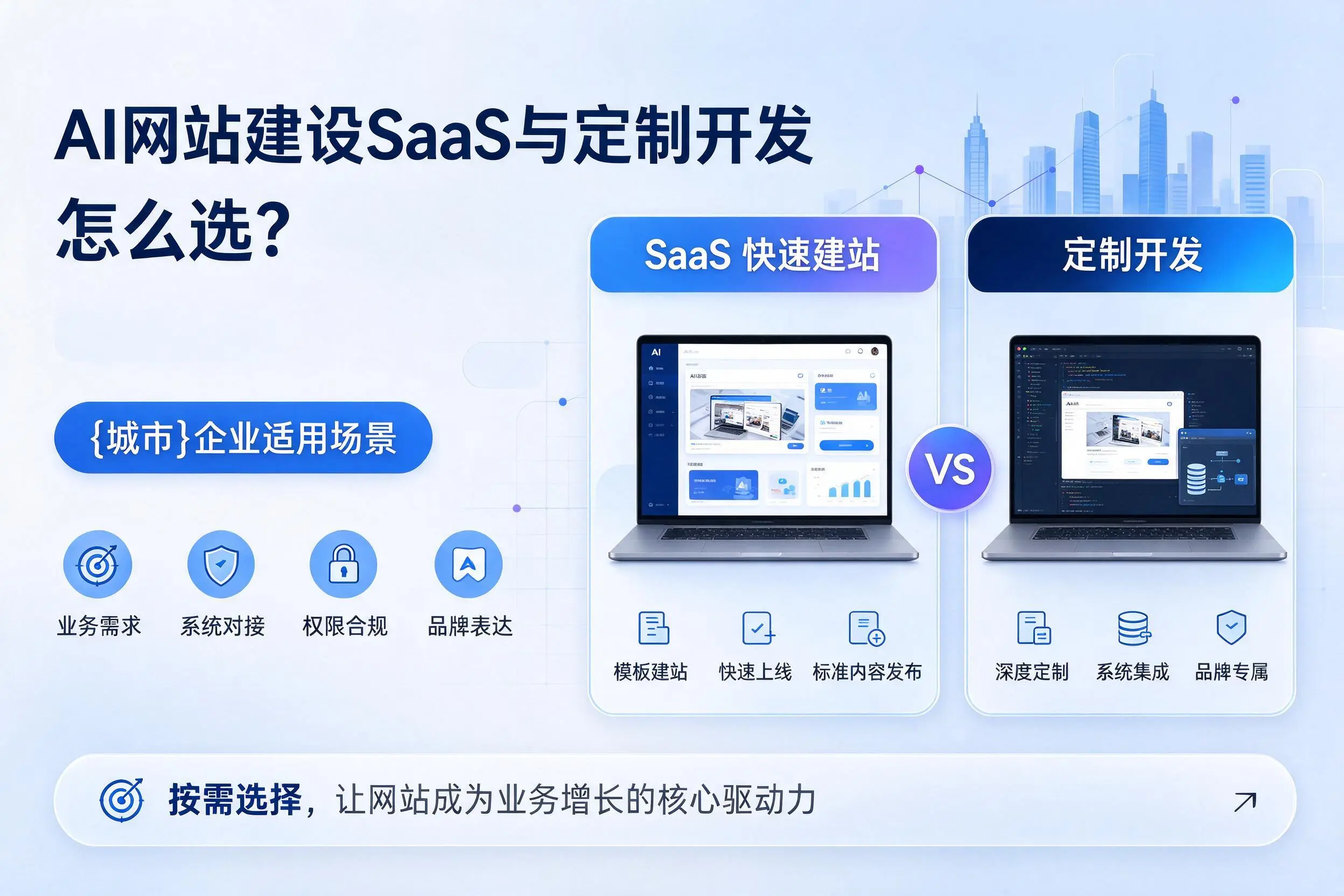 AI网站建设SaaS与定制开发怎么选?塔城企业适用场景