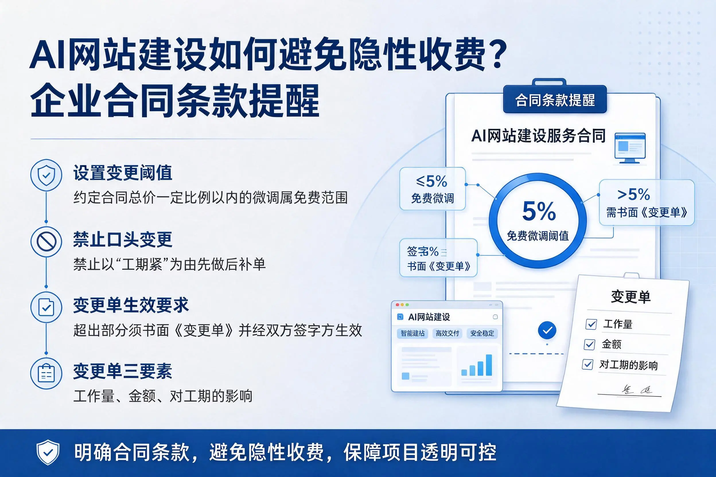 AI网站建设如何避免隐性收费？塔城企业合同条款提醒