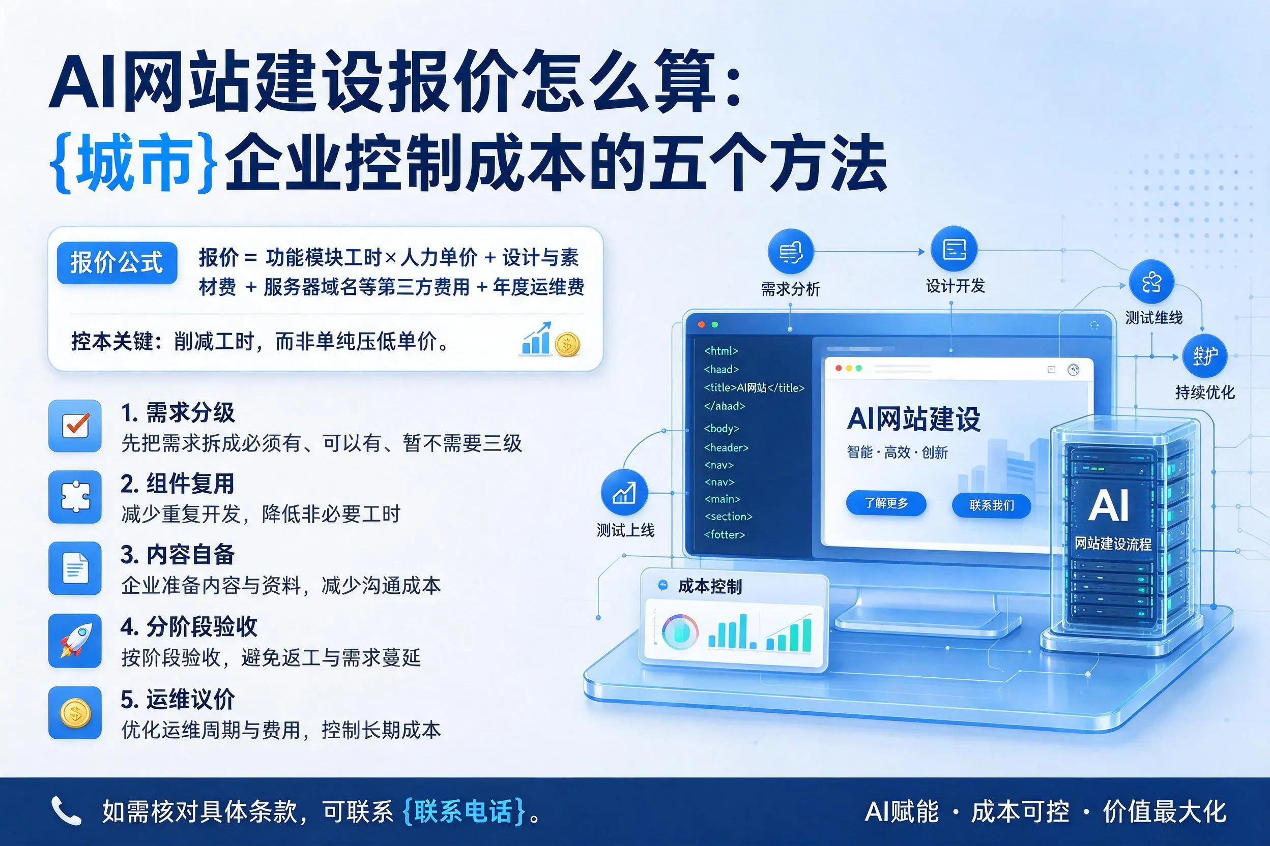 AI网站建设报价怎么算:塔城企业控制成本的五个方法