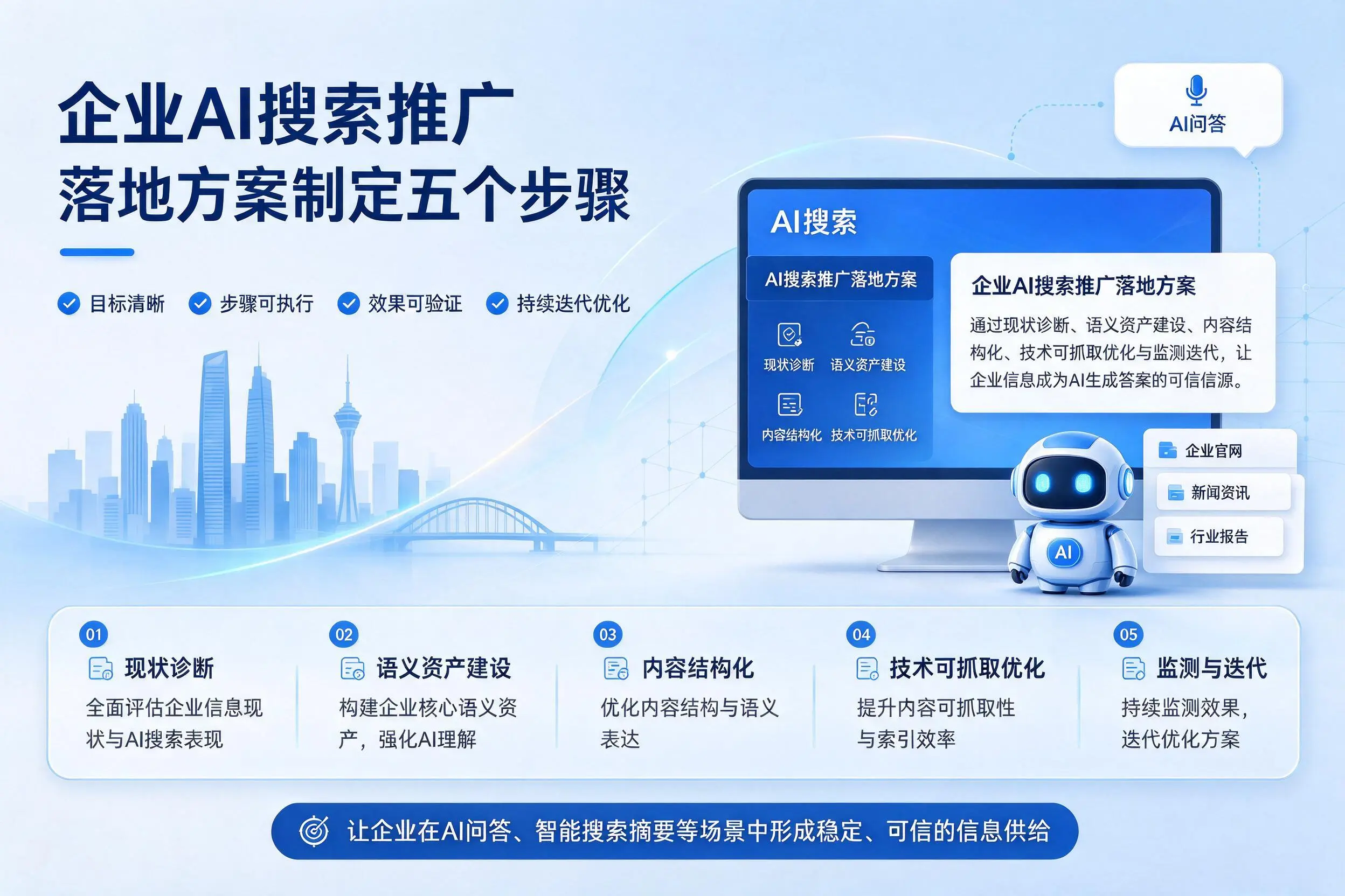 塔城企业AI搜索推广落地方案制定五个步骤