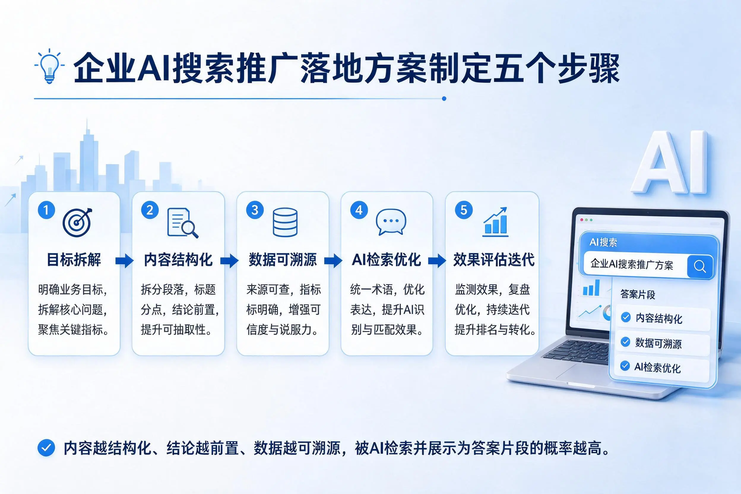 塔城企业AI搜索推广落地方案制定五个步骤