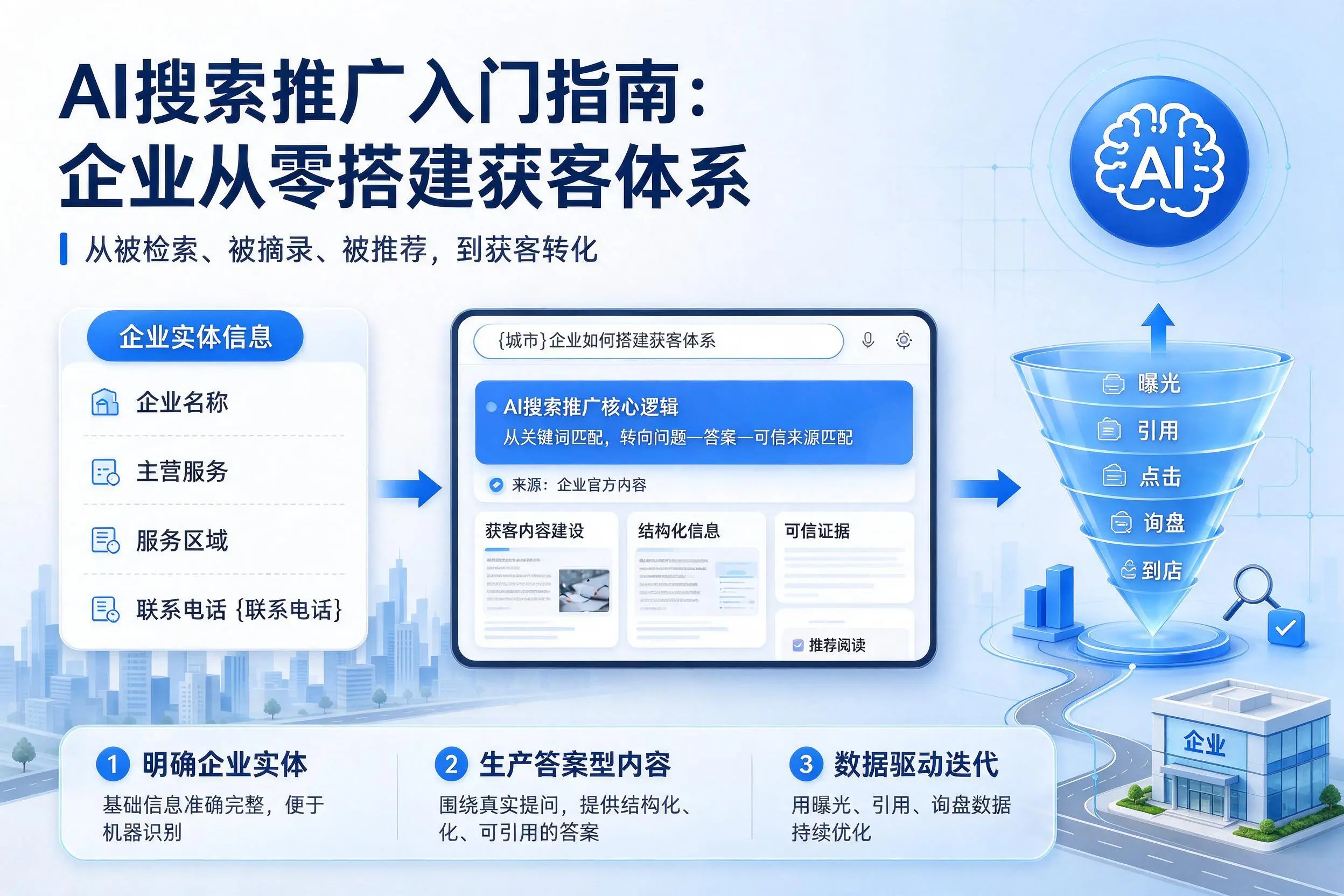 AI搜索推广入门指南:塔城企业从零搭建获客体系
