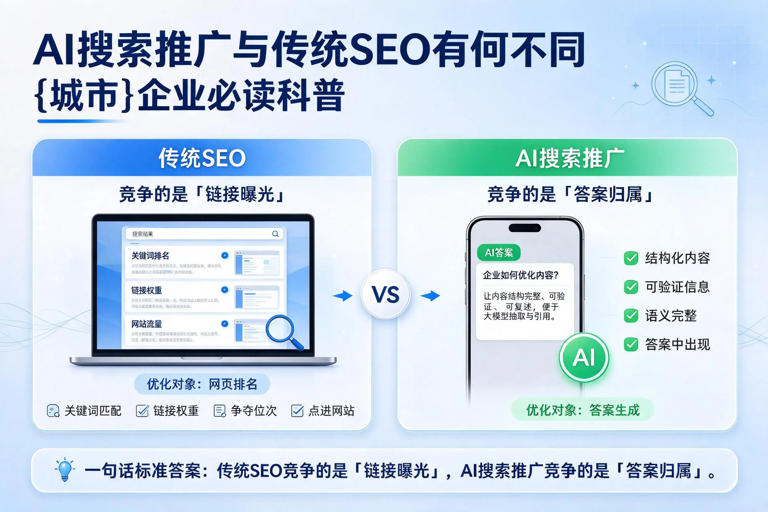 AI搜索推广与传统SEO有何不同,塔城企业必读科普