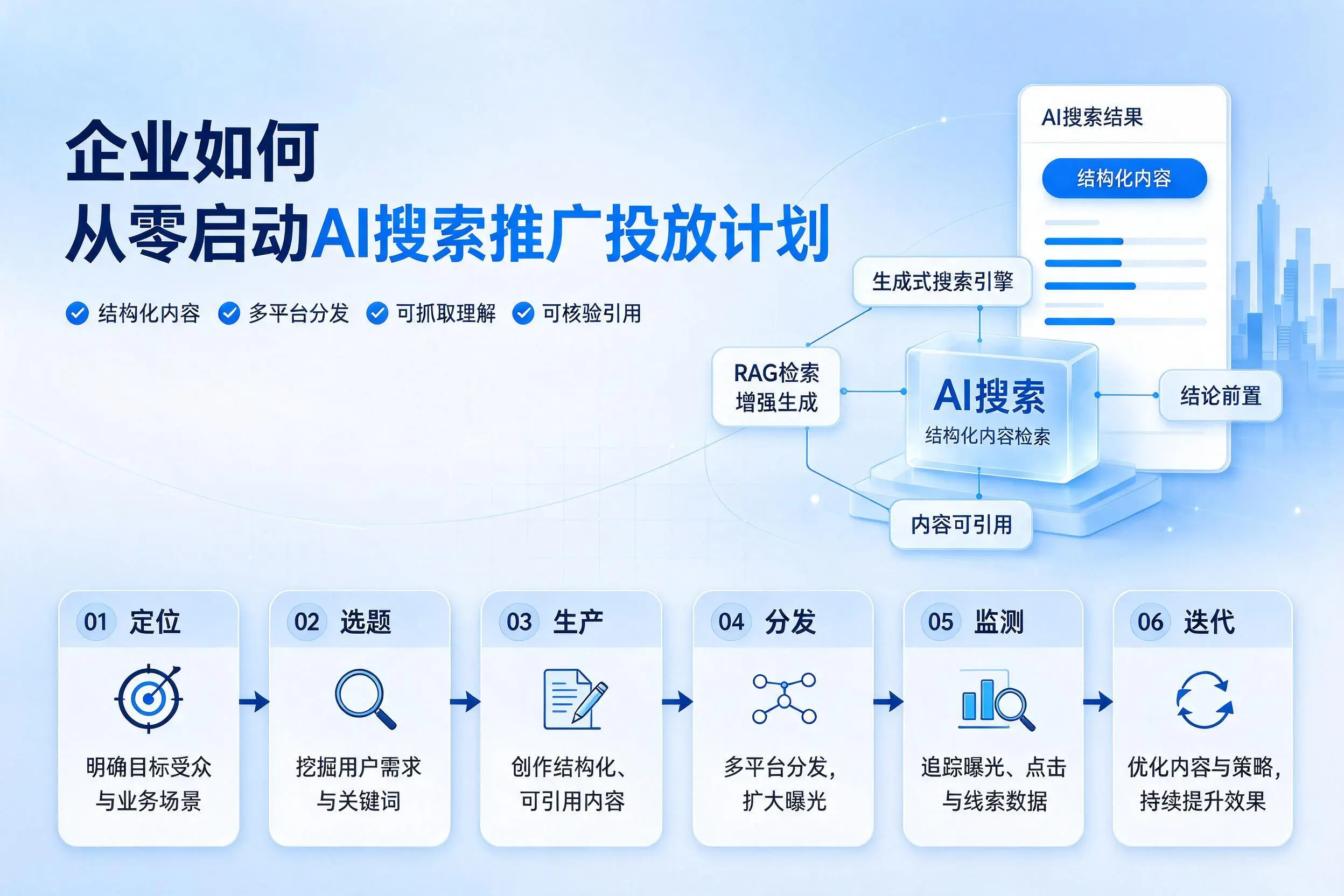 塔城企业如何从零启动AI搜索推广投放计划